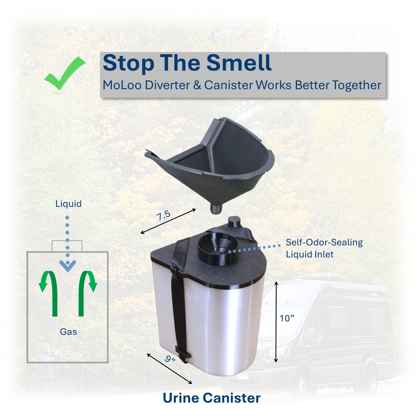 Urine Canister with Build-in Self-Odor-Sealed Inlet