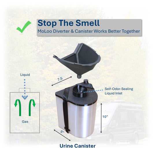 Urine Canister with Build-in Self-Odor-Sealed Inlet
