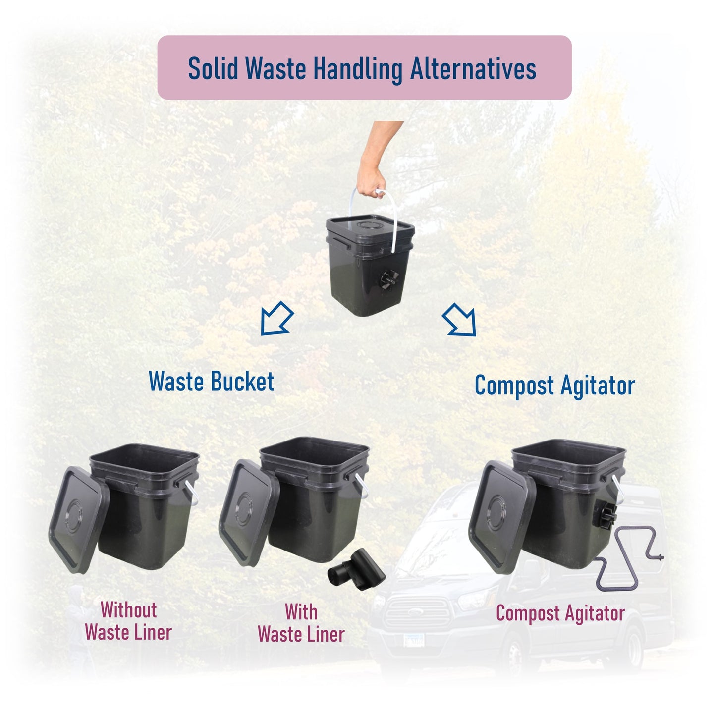 MoLoo II (White) - Composting/DryToilet, Triple+ odor protections, urine diverter, closable waste lid, fan, self-sealing canister
