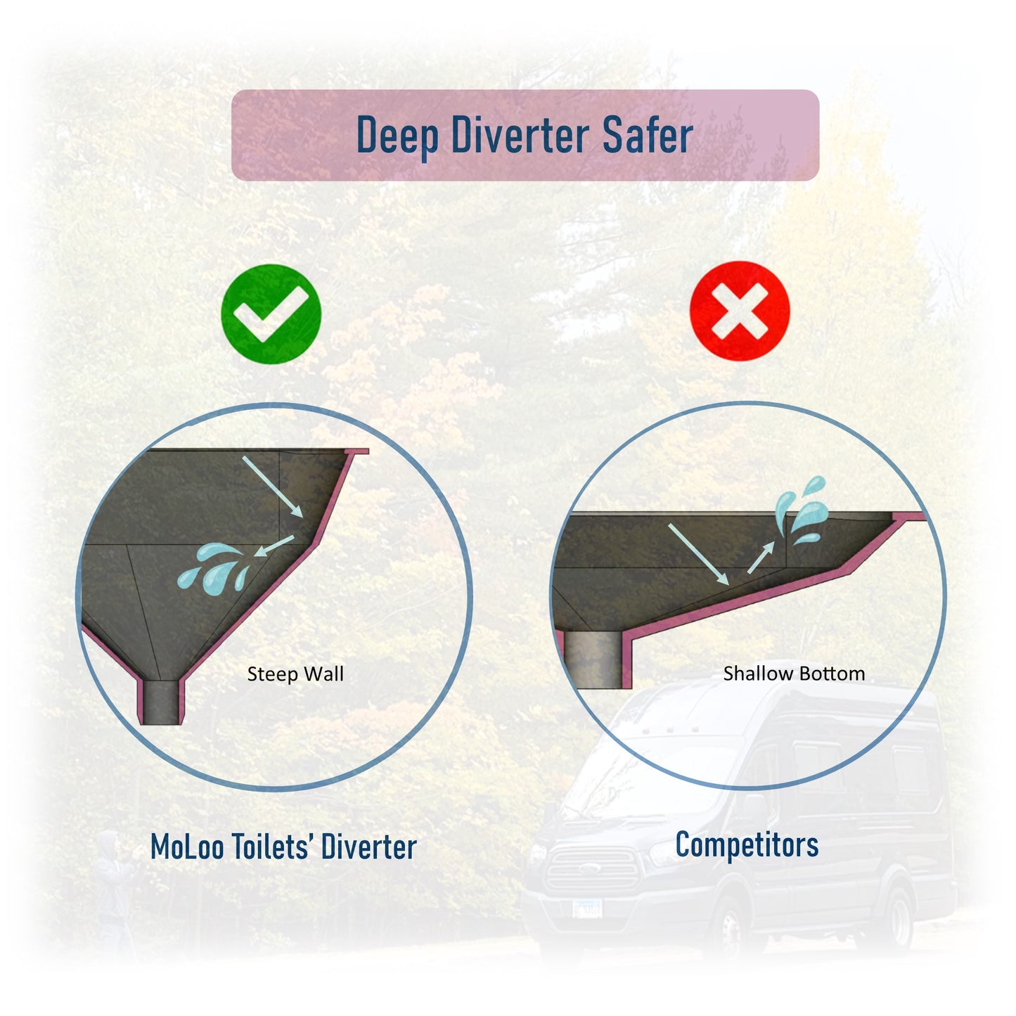 MoLoo DiverterSeat - Urine Separater Toilet Kit