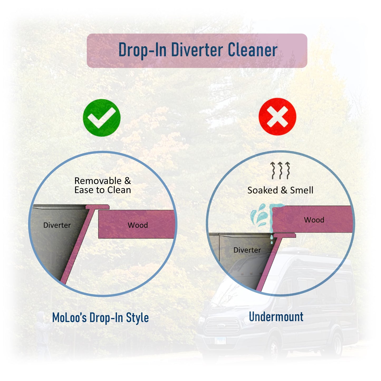 MoLoo DiverterSeat - Urine Separater Toilet Kit