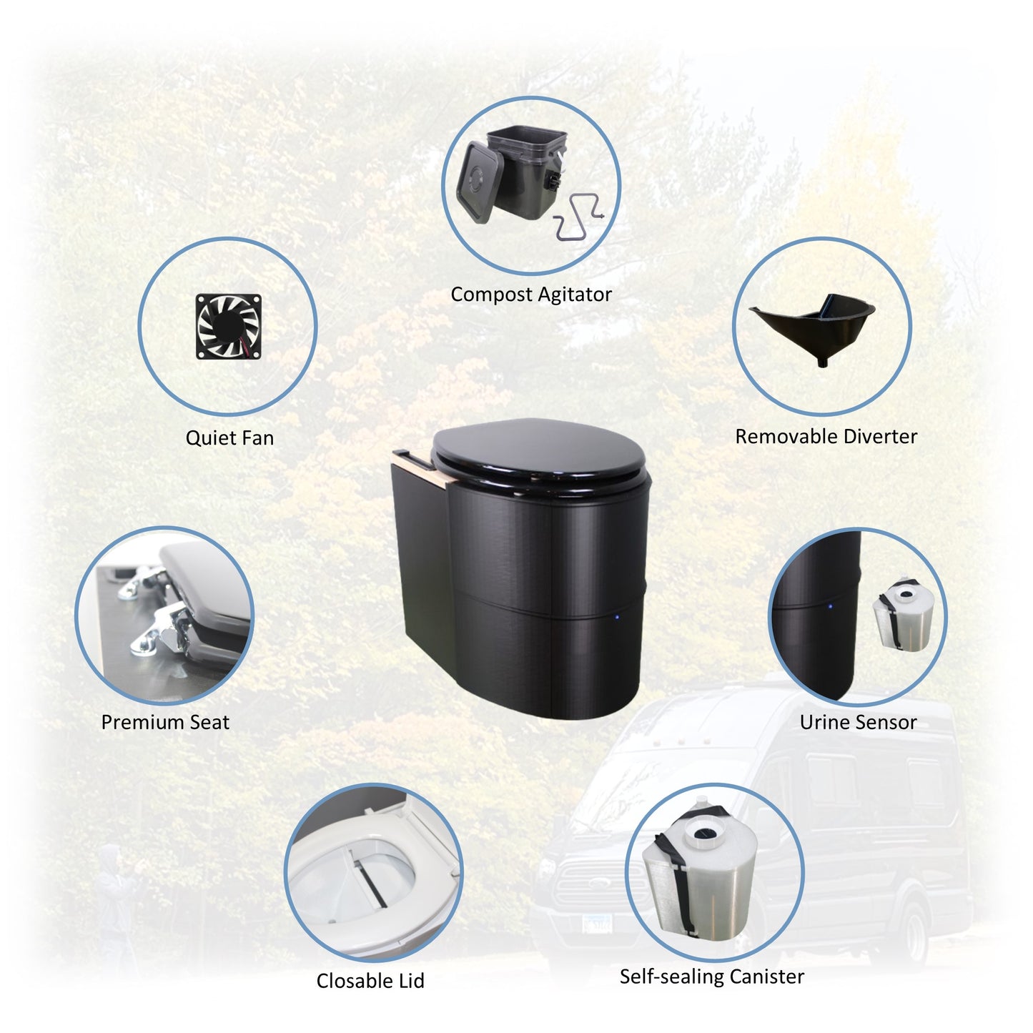 MoLoo I - Composting/DryToilet w/compost agitator, urine sensor, Triple+ odor protections, fan, closable waste lid, self-sealing canister, urine diverter
