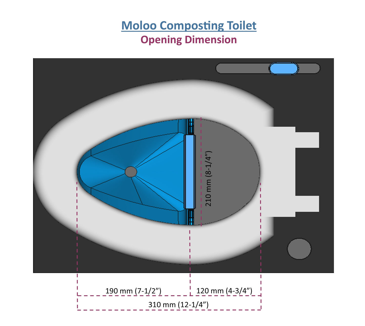 MoLoo II (White) - Composting/DryToilet, Triple+ odor protections, urine diverter, closable waste lid, fan, self-sealing canister