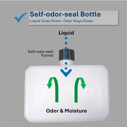 MoLoo Wood Composting Toilets