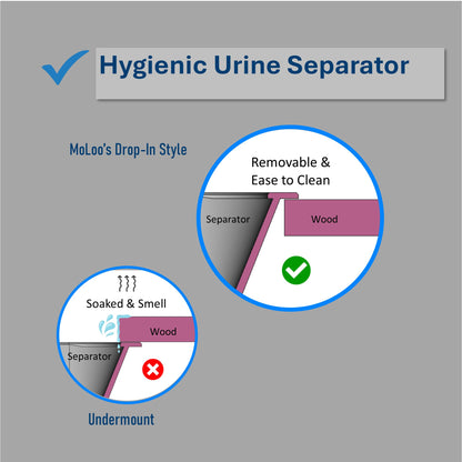 MoLoo Wood Composting Toilets
