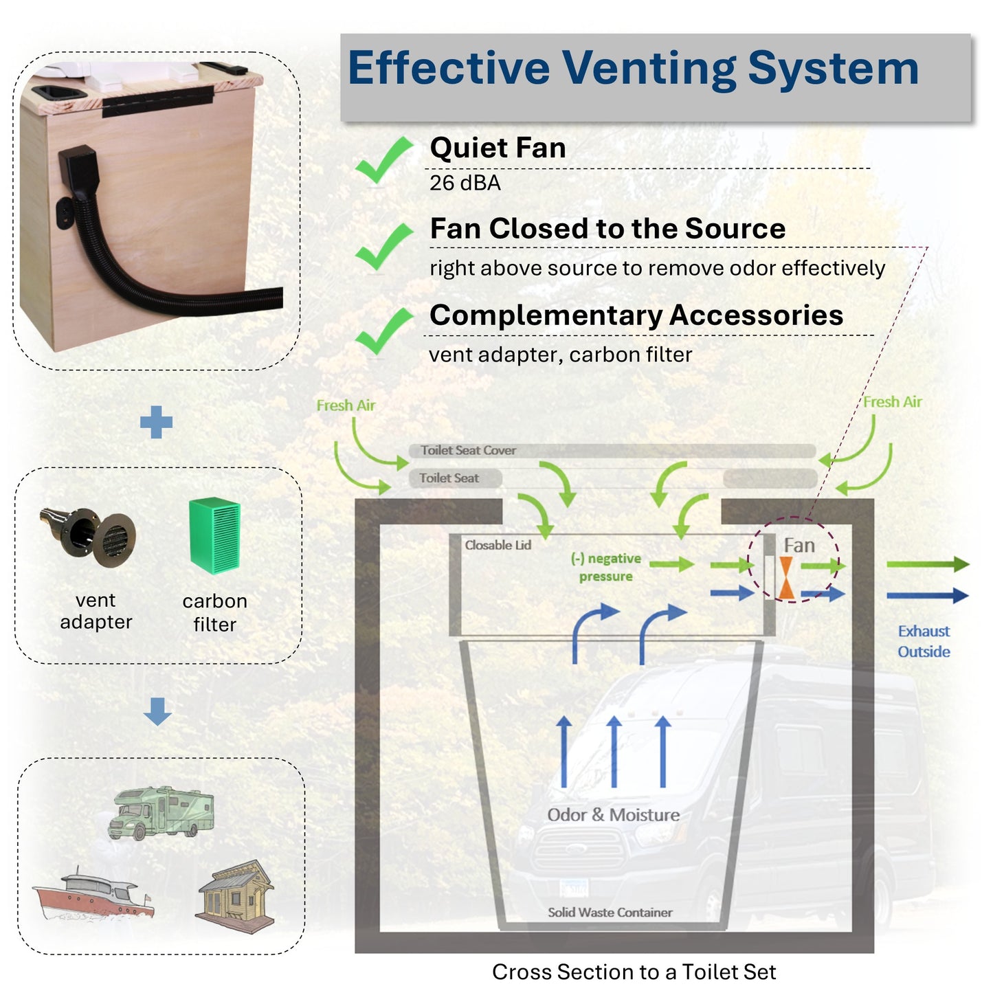 MoLoo Wood Composting Toilets