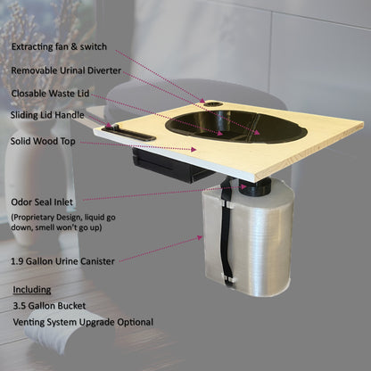 DBY (Design-Box-Yourself) system - Great for DIY Composting Toilet