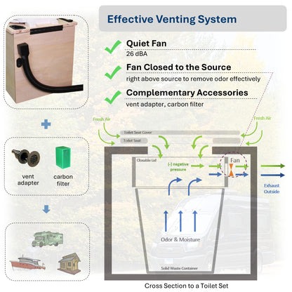 DBY (Design-Box-Yourself) system - Great for DIY Composting Toilet