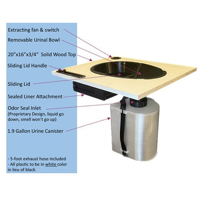 DBY (Design-Box-Yourself) system - Great for DIY toilet