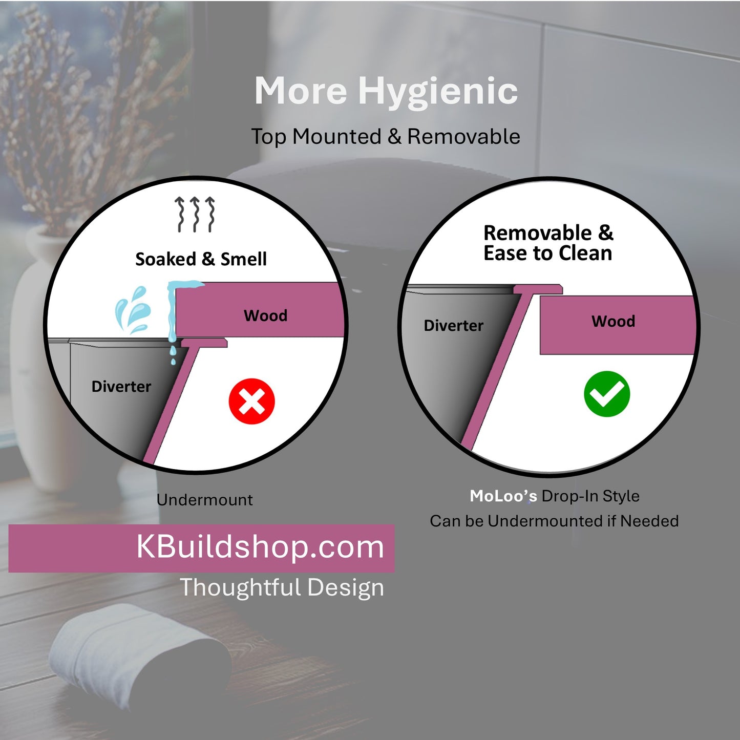 DBY (Design-Box-Yourself) system - Great for DIY Composting Toilet