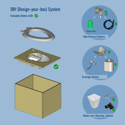 DBY (Design-Box-Yourself) system - Great for DIY toilet