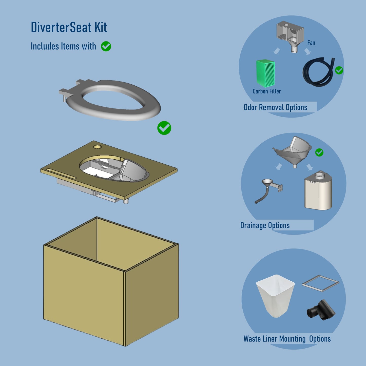 MoLoo DiverterSeat - Urine Separater Toilet Kit