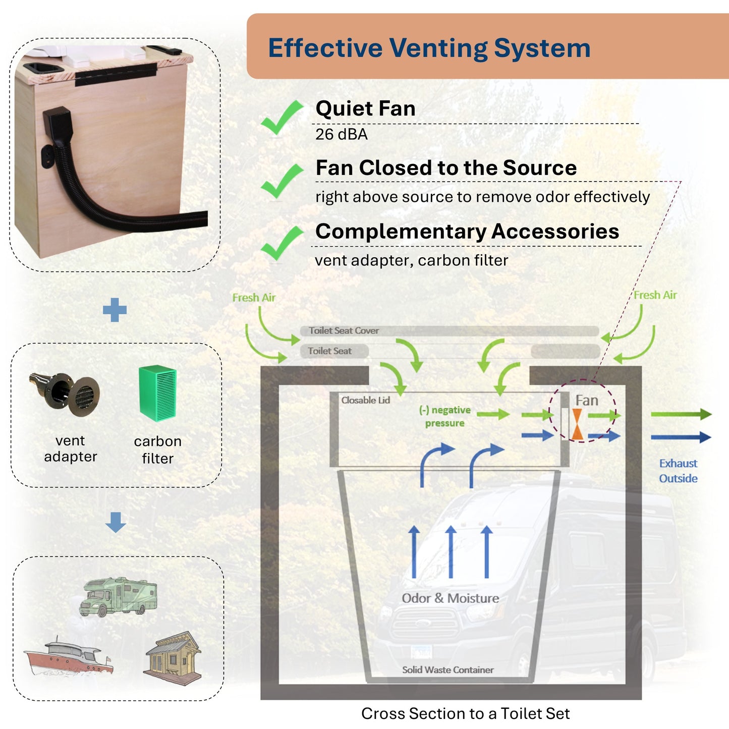 MoLoo II (Black Essence + Decorative Wood Panels) - Composting/DryToilet, Triple+ odor protections, urine diverter, closable waste lid, extracting fan, self-sealing canister