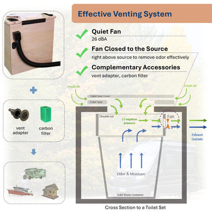 MoLoo II (Black Essence + Decorative Wood Panels) - Composting/DryToilet, Triple+ odor protections, urine diverter, closable waste lid, extracting fan, self-sealing canister