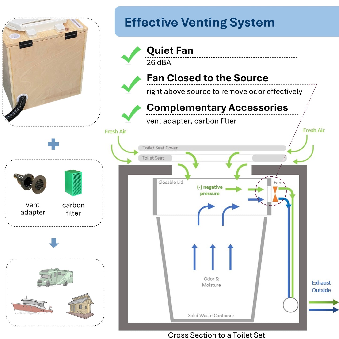 DBY (Design-Box-Yourself) system - Great for DIY toilet