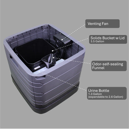 MoLoo Porta Composting Toilet