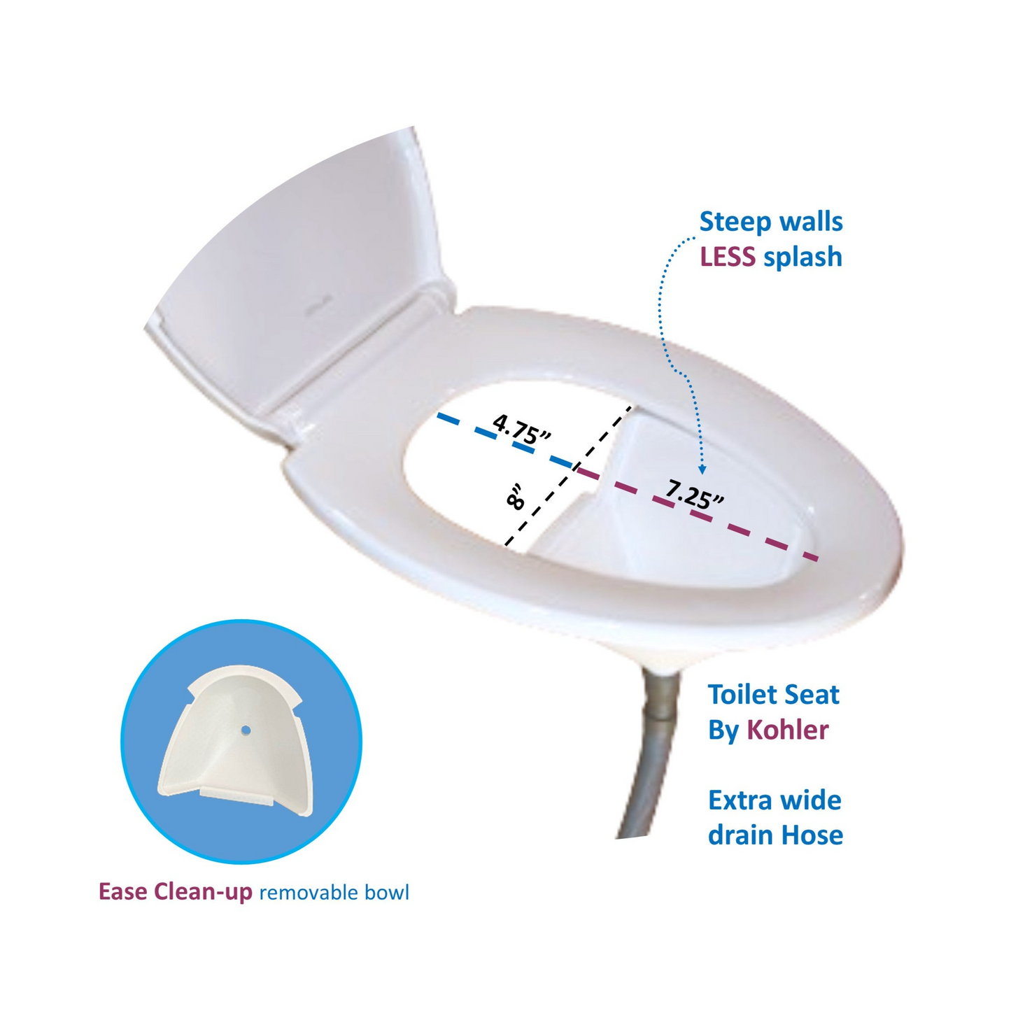 MoLoo DiverterSeat - Urine Separater Toilet Kit