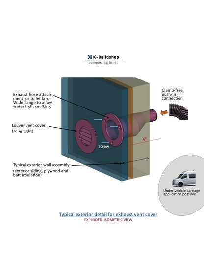 Vent Cover and Hose Extension Attachment for Toilet Exhaust (great for cabin and camper vehicle application)